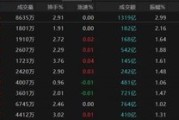 延边热点轮动加快！沪指冲击3400点未果，原因为何？