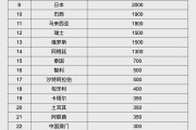 延边人民币大消息！中国土耳其双边本币互换协议续签