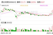延边盛达资源：公司主营贵金属、有色金属矿的采选和销售
