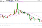 延边人民币兑美元中间价报7.1886，下调17点