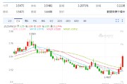 延边以色列空袭伊朗事件影响速览：多国表态 金融市场避险模式重现！