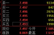 延边快讯：黄金ETF(518880)涨0.93% 成交额29.2亿