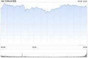 延边花旗将标普500指数目标位上调至6300点 相比追涨更倾向于逢低买入