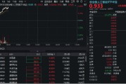 延边算力硬件股集体走强，新易盛涨6%创阶段新高，创业板人工智能ETF放量拉升逾2%！英伟达重回全球市值榜首