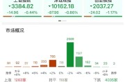 延边ETF日报：AI相关的板块回调，近期科技重估叙事也有所降温
