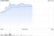 延边连连数字盘中一度涨超78% 香港稳定币条例正式成为法例
