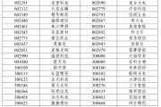 延边A股重大调整，明日生效