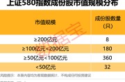 延边上交所重磅，“沪市小盘”指数上新！机构高比例持股名单曝光