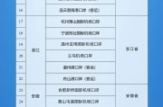 延边新增印尼 中国240小时过境免签政策适用国家扩展至55国