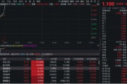 延边无人机爆发！通用航空ETF华宝（159231）直线爆拉2.33%冲击3连阳