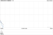 延边康宁杰瑞制药-B控股股东Rubymab Ltd.拟配售合共1460万股公司现有股份