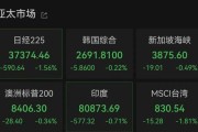 延边亚太市场全线下跌，港股调整，连连数字大涨超60%