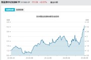 延边见证历史！激增80%，这一产品狂飙，规模突破3100亿元！