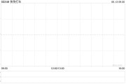 延边快狗打车拟1192.26万港元收购必事达资讯科技100%股权