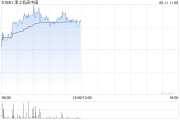 延边津上机床中国盘中涨超5% 机床有望受益机器人行业发展