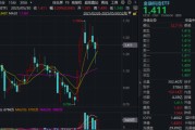 延边主题概念大爆发，金融科技ETF单月跑赢大盘！“信创+AI+出海”有望驱动板块增长