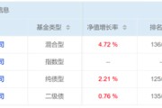 延边危机延续4月份募集的贝莱德债基遭冷遇无奈延期