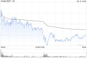 延边东方证券：维持快手-W“买入”评级 目标价74.58港元