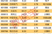 延边605099，最强“苏超”概念股提示风险！一周主力撤离多只产业龙头