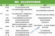 延边牟一凌离职民生！国联民生最全高管分工出炉