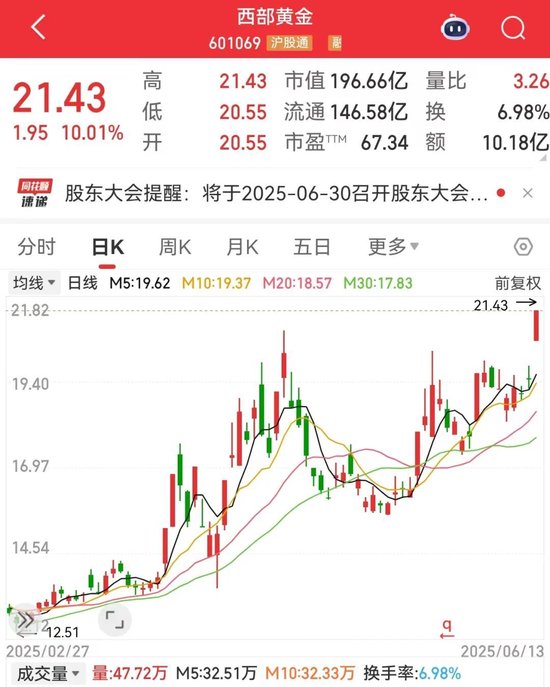 刚刚，集体大涨！机构预测(🖤)业绩高增长名单出炉