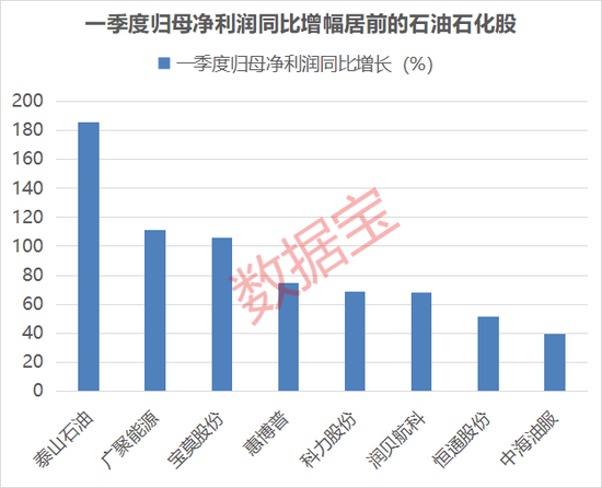 刚刚，集体大涨！机(💱)构预测业绩高增长名单出炉