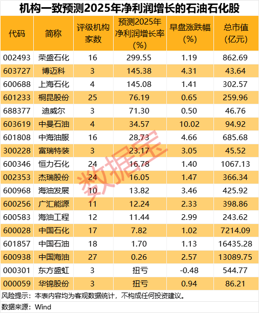 刚刚，集体大(🍶)涨！机构预测业绩高增长名单出炉